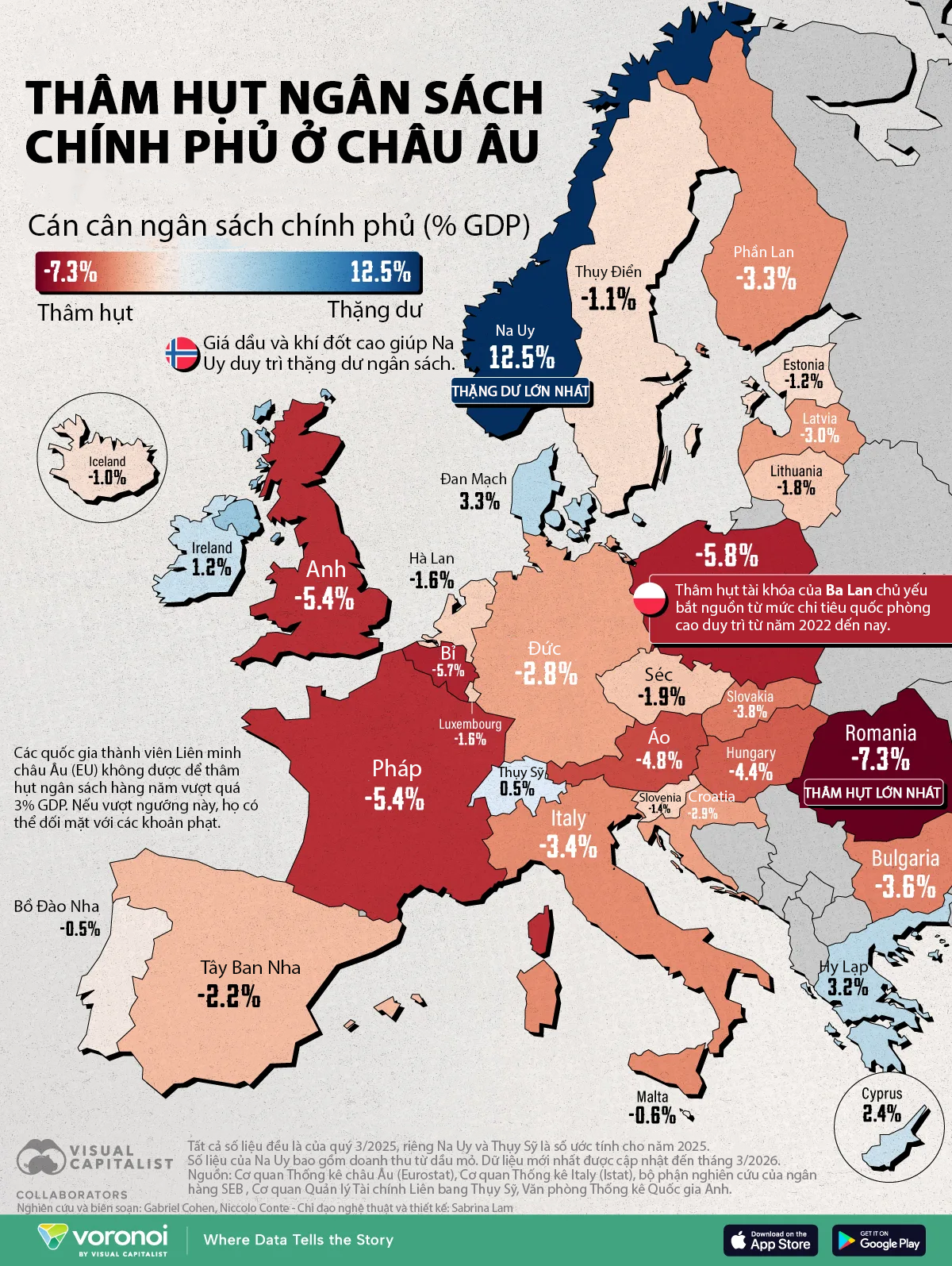 Nhiều quốc gia châu Âu bị thâm hụt ngân sách vượt ngưỡng trần 3% GDP - Ảnh 1