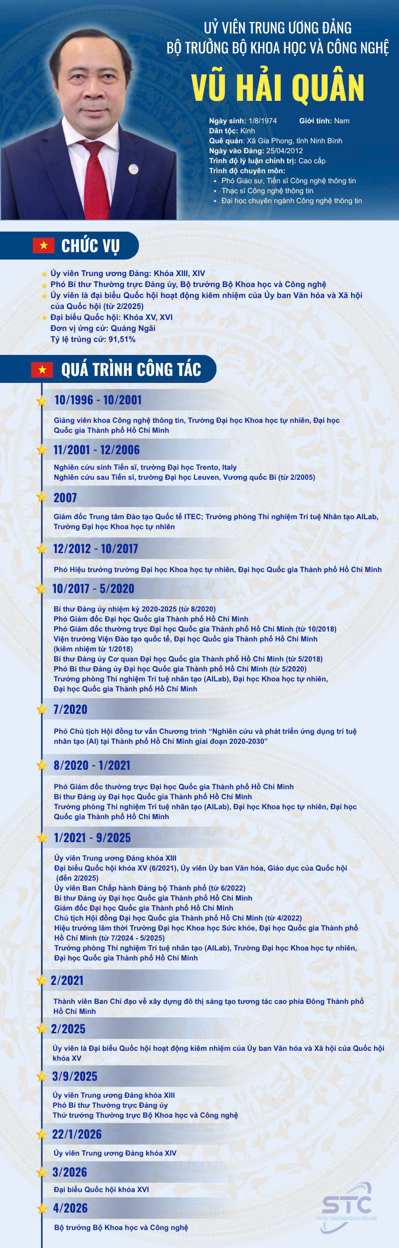 Ông Vũ Hải Quân giữ chức Bộ trưởng Bộ Khoa học và Công nghệ - Ảnh 1