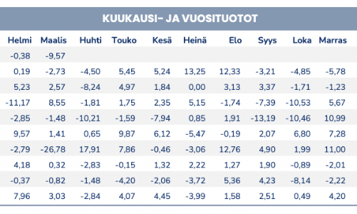 Quỹ ngoại PYN Elite lỗ nặng trong tháng 3