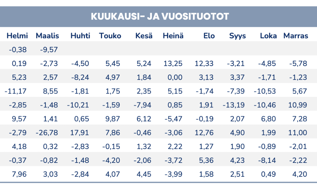 Quỹ ngoại PYN Elite lỗ nặng trong tháng 3