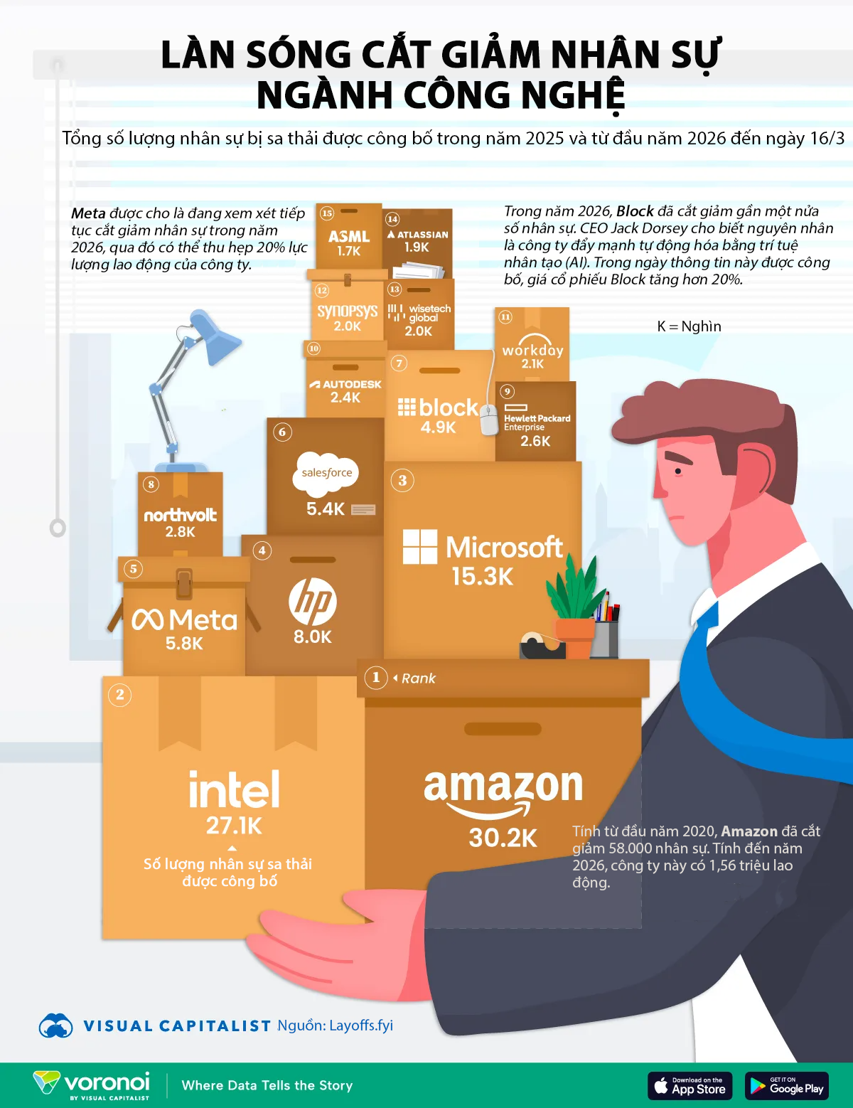 15 công ty công nghệ sa thải nhiều nhân sự nhất - Ảnh 1