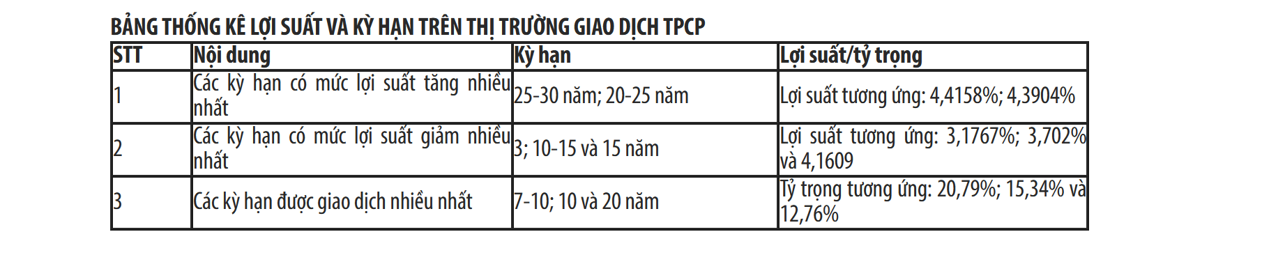 Kho bạc Nhà nước hoàn thành 16% kế hoạch phát hành năm 2026 - Ảnh 1