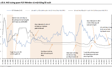 Một công ty chứng khoán hạ dự báo cả năm VN-Index đạt 1.950 điểm do lãi suất và lợi nhuận chậm lại