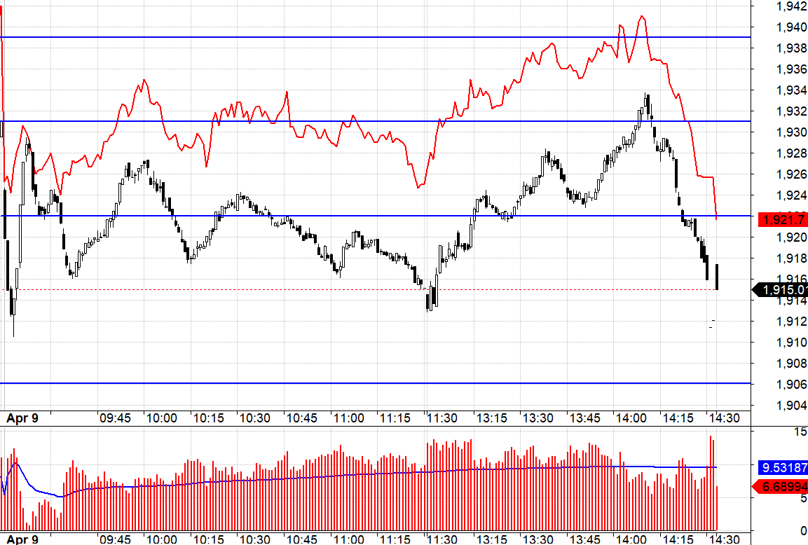Blog chứng khoán: Cổ phiếu mạnh chịu rung lắc tốt - Ảnh 1