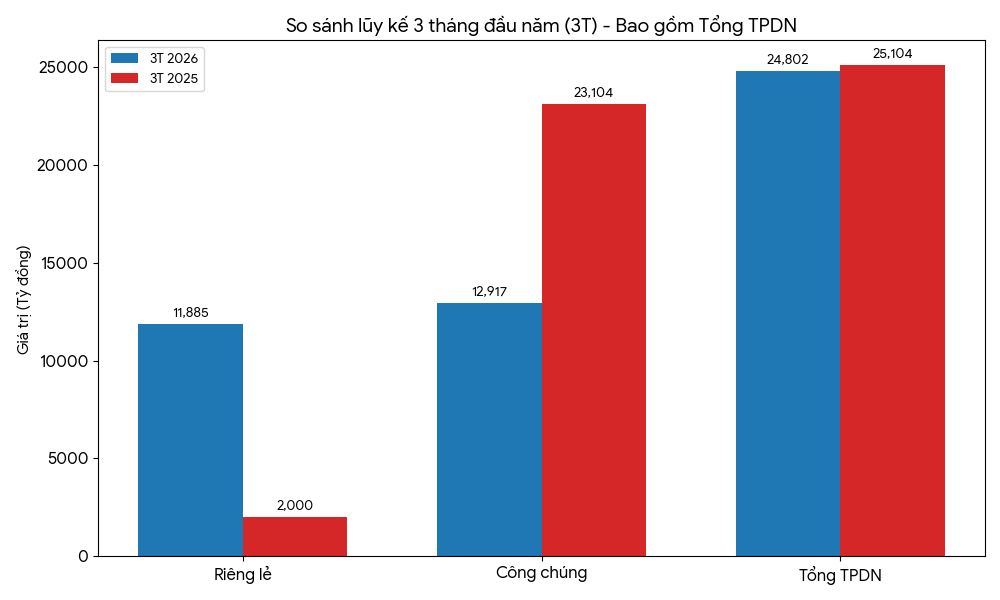 Nguồn: báo cáo Hiệp hội Trái phiếu Việt Nam