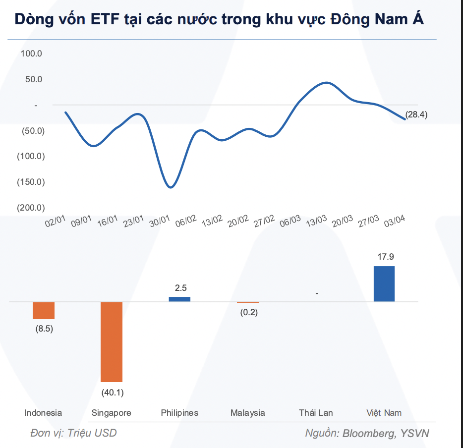 Dòng tiền toàn cầu vẫn đổ vào tài sản rủi ro ở Mỹ  - Ảnh 1
