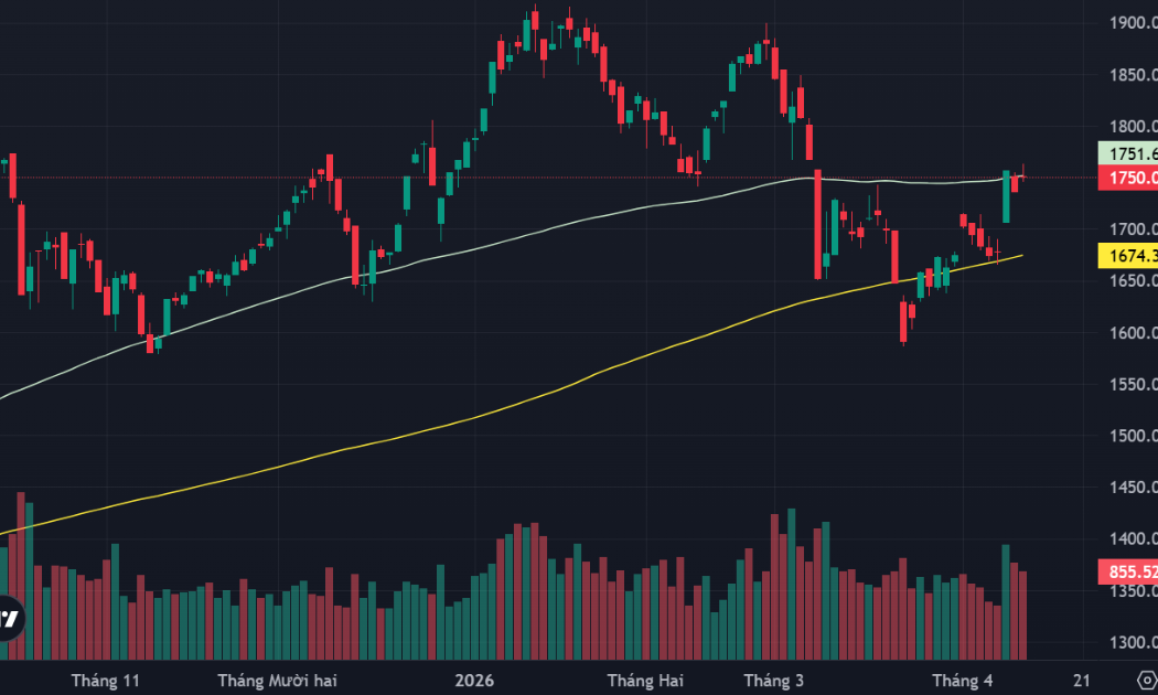 Khối ngoại mua ròng mạnh, tiền “đón đầu” nâng hạng đã khởi động?