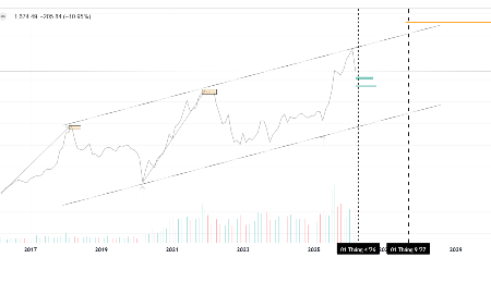 Tin tức tích cực nội tại sẽ hỗ trợ thị trường chứng khoán