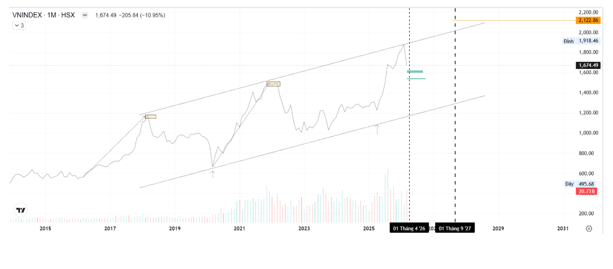 Triển vọng thị trường tháng 4/2026. 