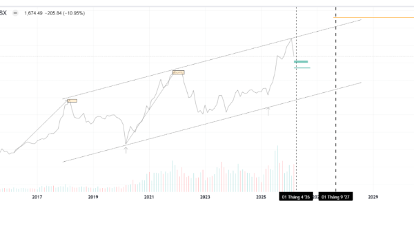 Tin tức tích cực nội tại sẽ hỗ trợ thị trường chứng khoán