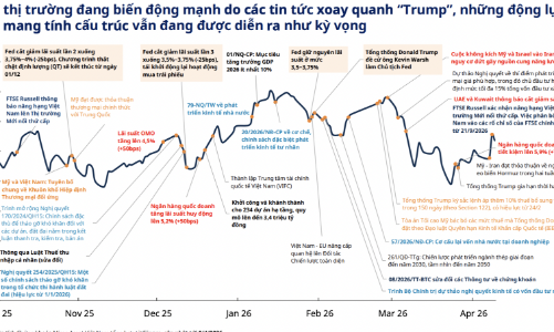 Thị trường chứng khoán đang tương đồng với tháng 4/2025, VN-Index đã tạo đáy và sớm phục hồi? 