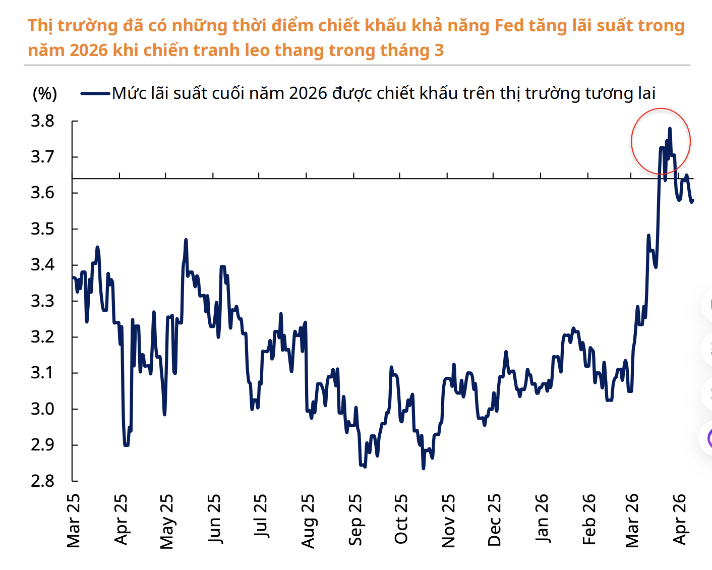 Thị trường chứng khoán đang tương đồng với tháng 4/2025, VN-Index đã tạo đáy và sớm phục hồi?  - Ảnh 1
