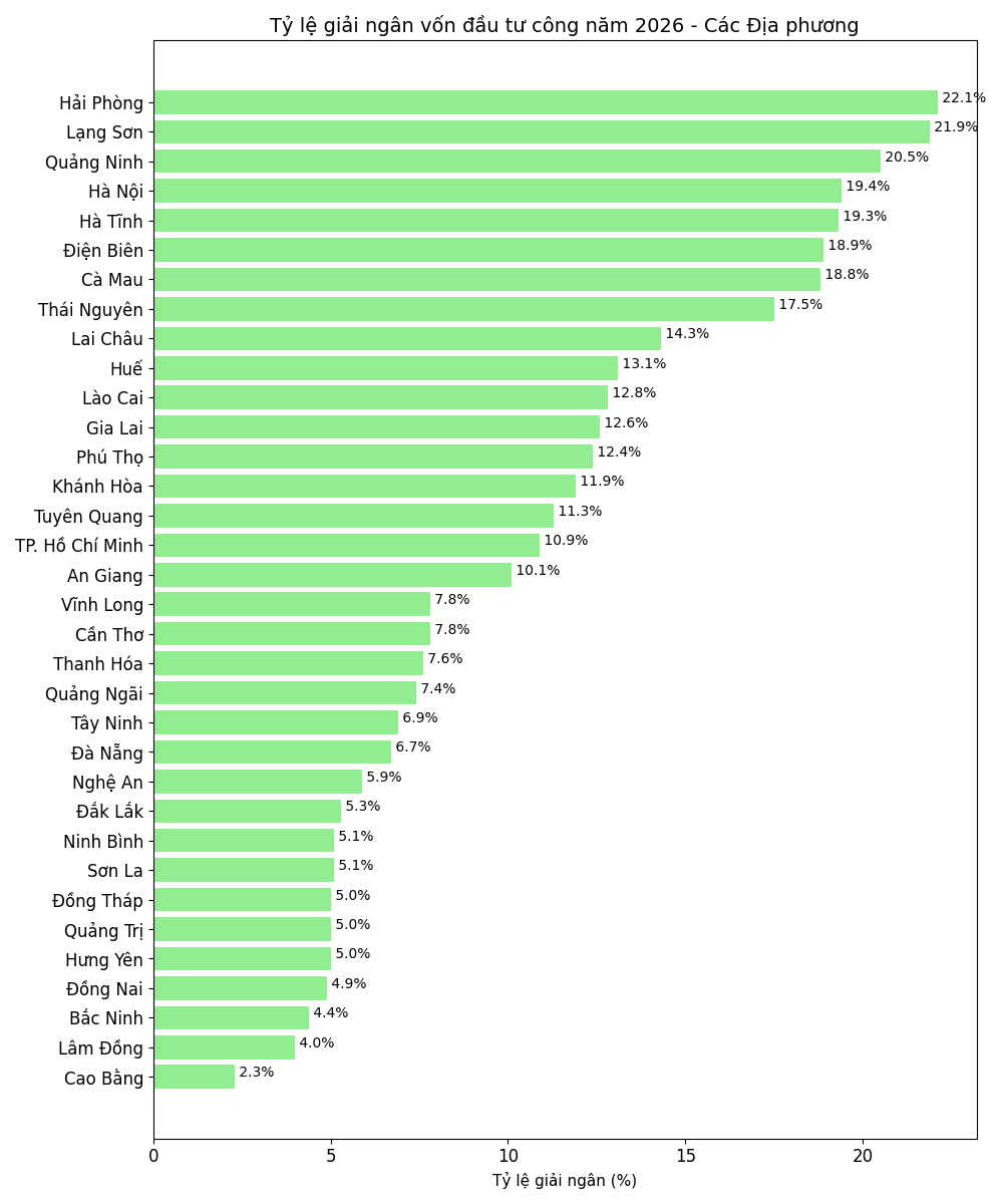 Nguồn: Bộ Tài chính