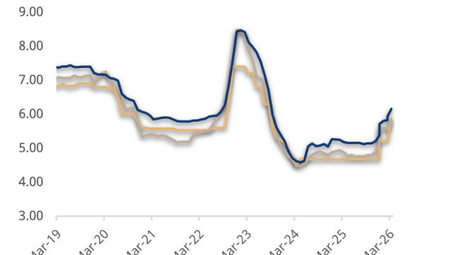 Lãi suất đã tạo đỉnh?