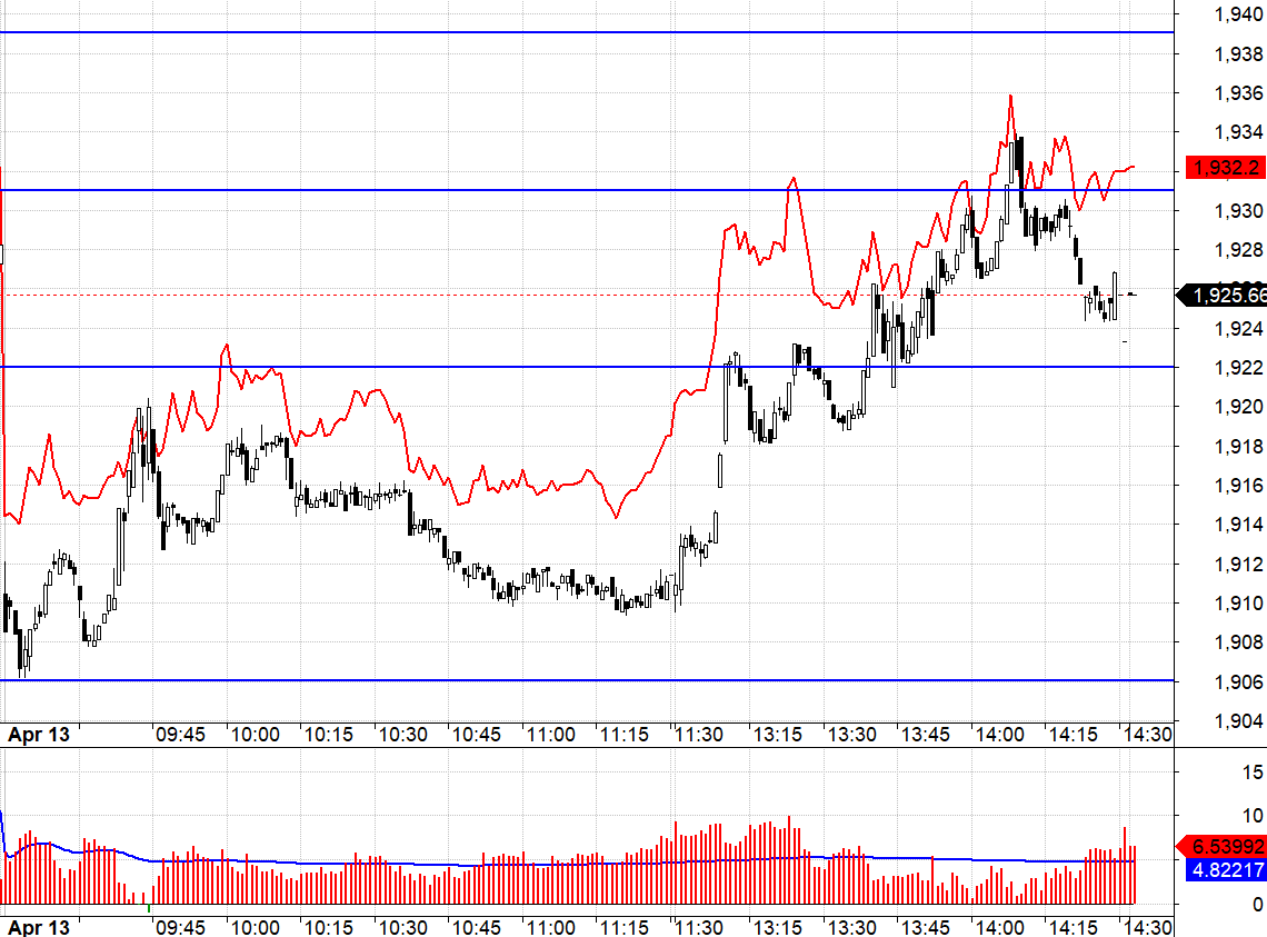 Blog chứng khoán: Thị trường 'lò dò' tìm đường - Ảnh 1