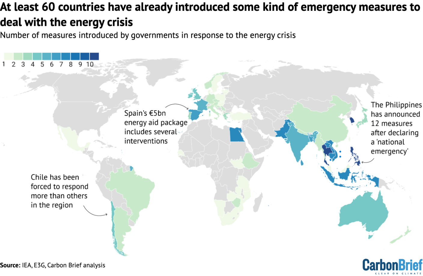 Phân bố số lượng chính sách ứng phó khủng hoảng năng lượng theo quốc gia (tính đến ngày 8/4/2026), trong đó, các quốc gia châu Á, đặc biệt là Philippines, Ấn Độ, Indonesia và Nhật Bản, là những nơi ban hành nhiều biện pháp nhất; Tây Ban Nha công bố gói hỗ trợ 5 tỷ euro bao gồm nhiều can thiệp, Chile là quốc gia châu Mỹ bị ảnh hưởng nặng nề nhất do phụ thuộc lớn vào nhiên liệu nhập khẩu. Nguồn: IEA (Emergency Policy Tracker), E3G, phân tích của Carbon Brief.