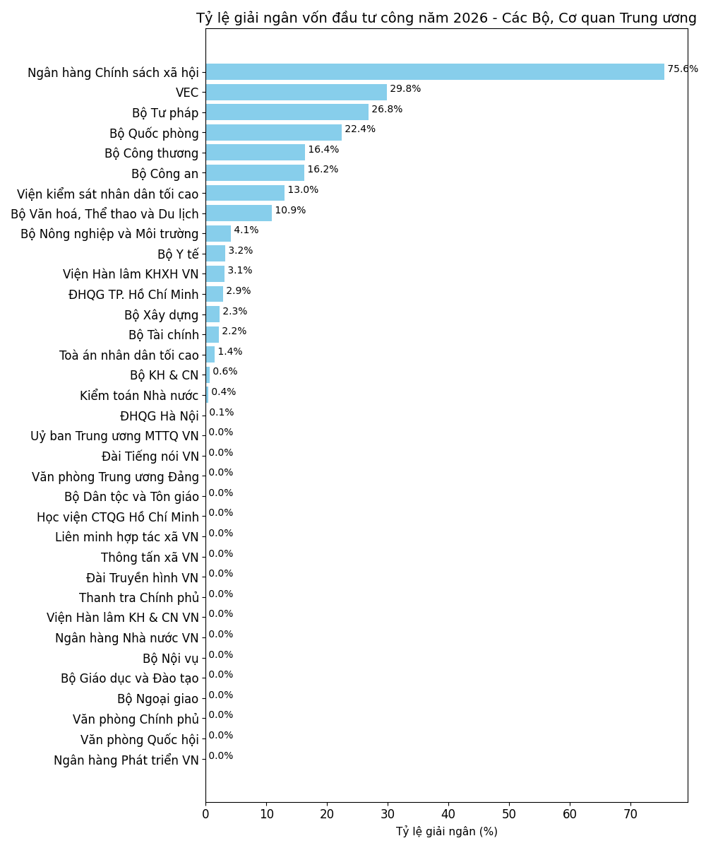  Nguồn: Bộ Tài chính.