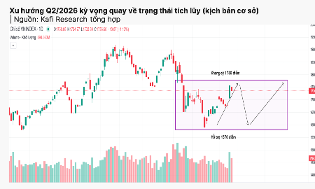 Dòng tiền chưa bền vững, chứng khoán tiếp tục khó trong quý 2?