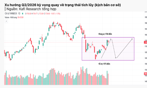 Dòng tiền chưa bền vững, chứng khoán tiếp tục khó trong quý 2?