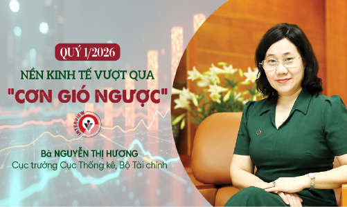 Quý 1/2026: Nền kinh tế vượt qua “cơn gió ngược”