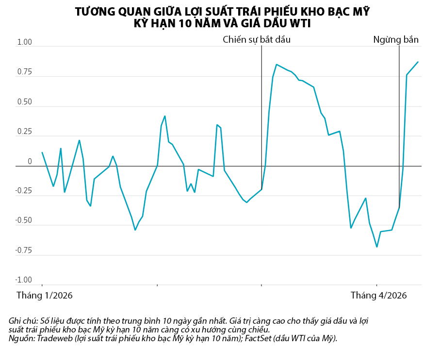 Chiến sự Iran: Những lần tuyên bố của Tổng thống Trump khiến thị trường chao đảo - Ảnh 4