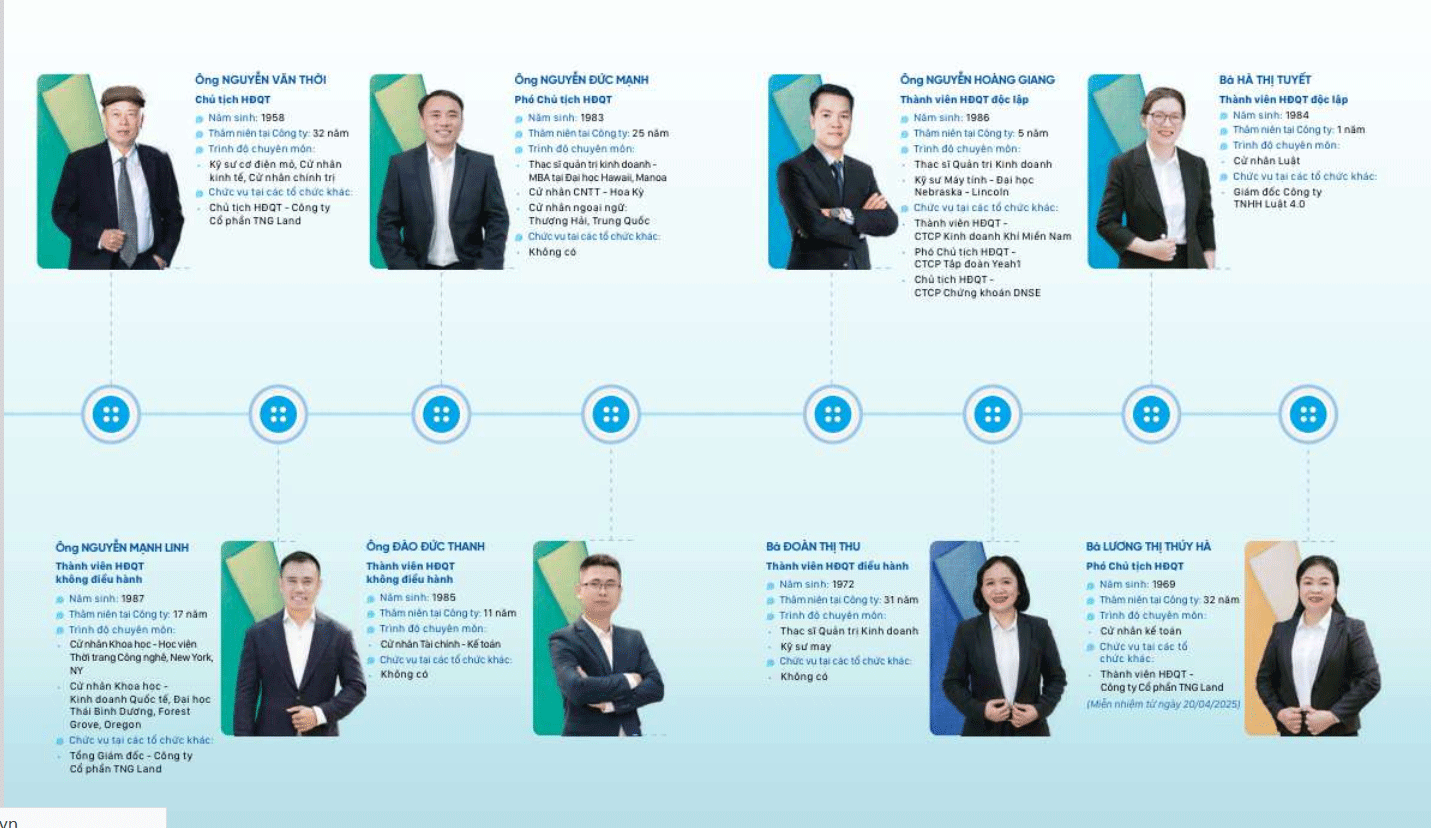 Chủ tịch TNG Nguyễn Văn Thời từ nhiệm, nhường cơ hội cho lãnh đạo trẻ - Ảnh 1