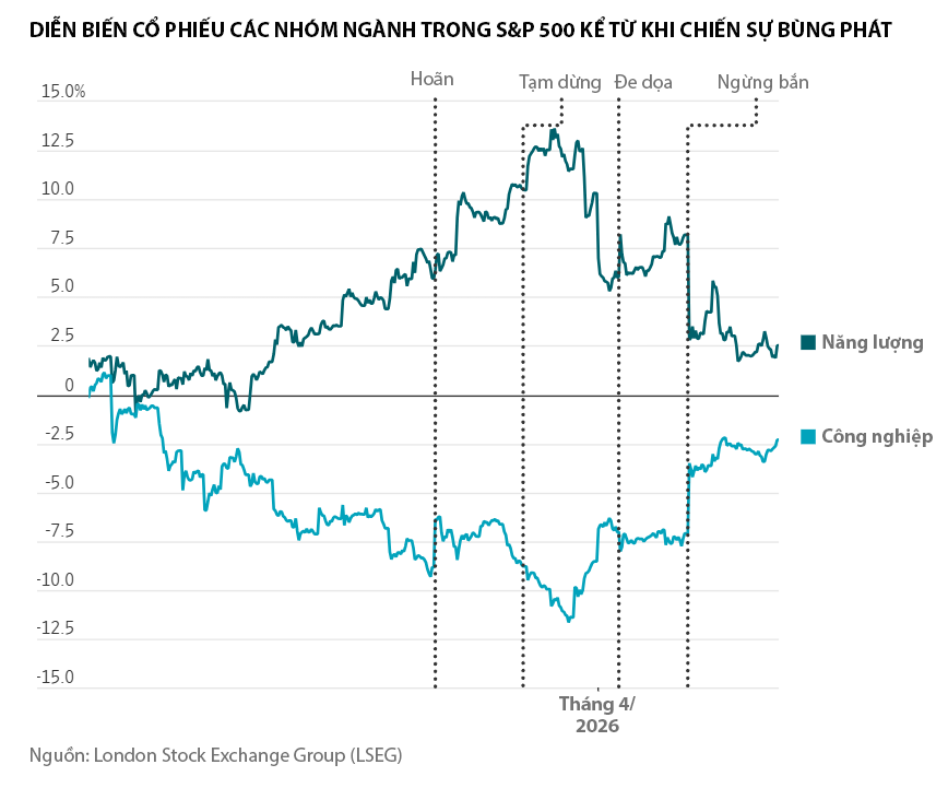 Chiến sự Iran: Những lần tuyên bố của Tổng thống Trump khiến thị trường chao đảo - Ảnh 2