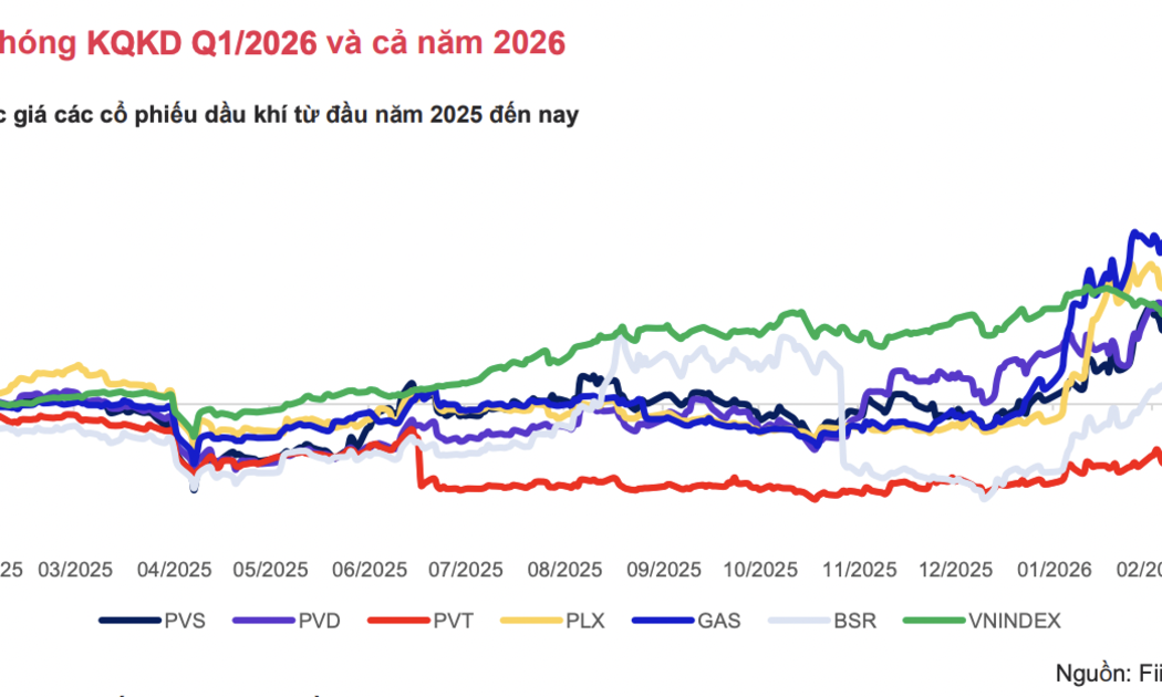 Điểm danh hai cổ phiếu dầu khí còn tiềm năng tăng giá tốt nhờ triển vọng lợi nhuận