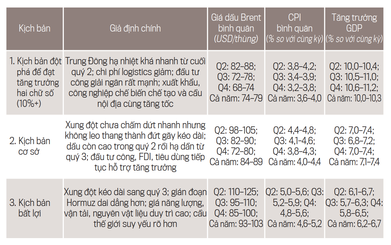 Giải pháp để hiện thực hóa mục tiêu tăng trưởng hai chữ số - Ảnh 1