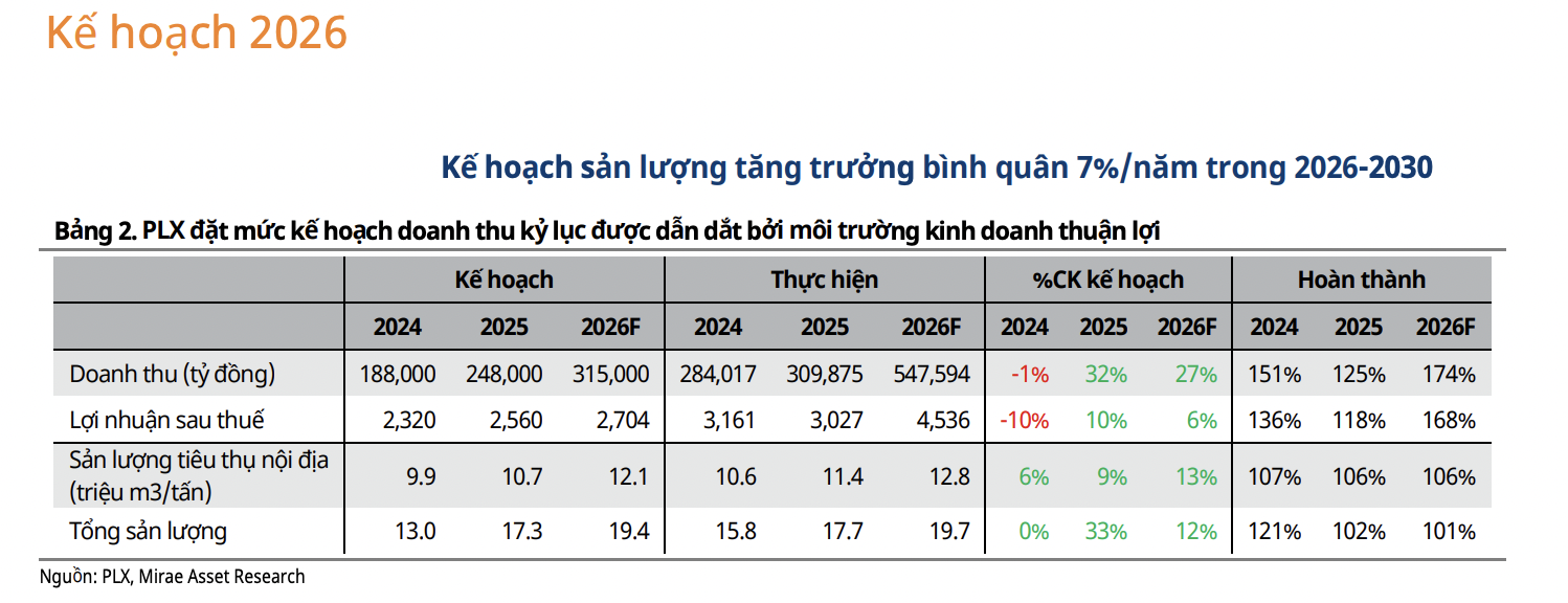 Biến động giá xăng dầu ảnh hưởng thế nào tới PLX?  - Ảnh 1