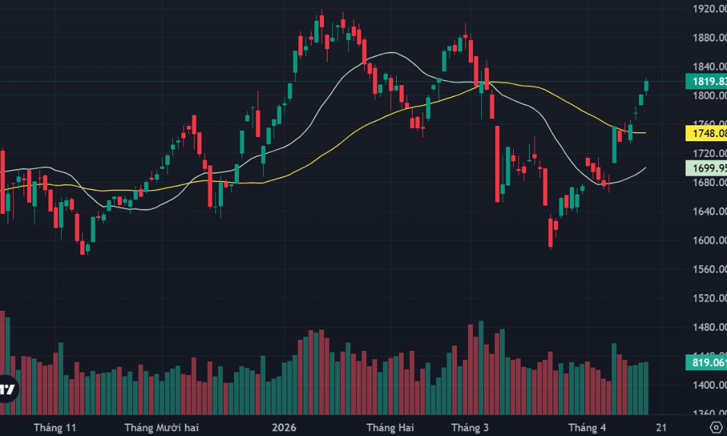 Kịch cũ soạn lại, VN-Index sắp về vùng đỉnh lịch sử