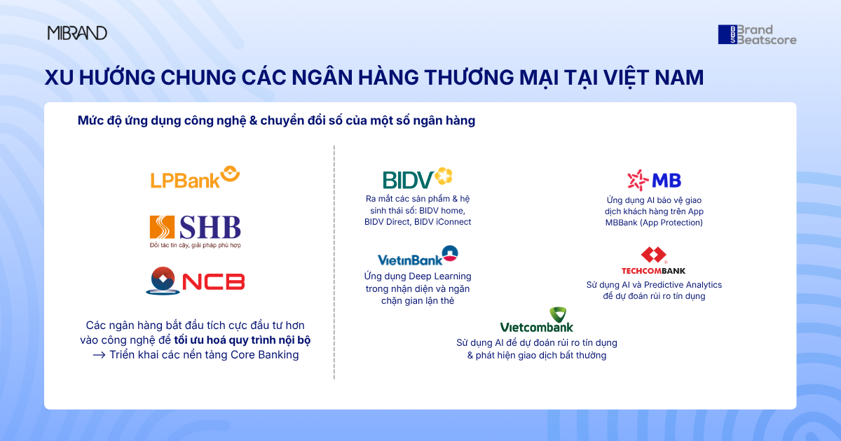 Các&nbsp;ngân hàng đang chạy đua mạnh mẽ về công nghệ và chuyển đổi số&nbsp;