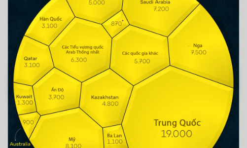 Những quốc gia sản xuất lưu huỳnh nhiều nhất, Trung Quốc dẫn đầu