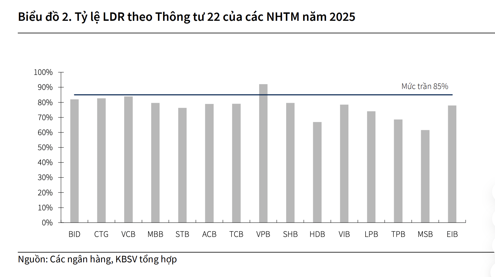 Đề xuất kéo dài lộ trình trong Thông tư 26 giúp hạ nhiệt lãi suất ngân hàng 