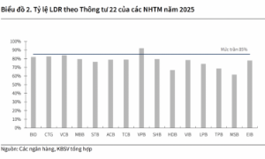 Đề xuất kéo dài lộ trình trong Thông tư 26 giúp hạ nhiệt lãi suất ngân hàng 