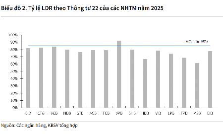 Đề xuất kéo dài lộ trình trong Thông tư 26 giúp hạ nhiệt lãi suất ngân hàng