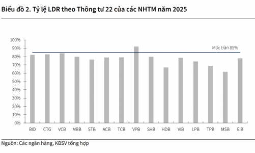 Đề xuất kéo dài lộ trình trong Thông tư 26 giúp hạ nhiệt lãi suất ngân hàng 