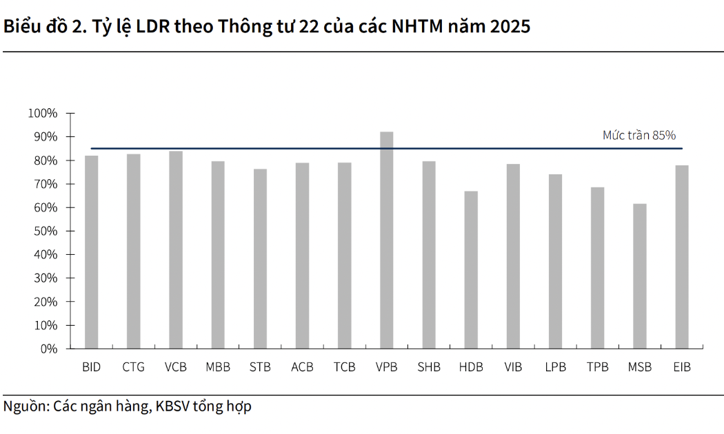 Đề xuất kéo dài lộ trình trong Thông tư 26 giúp hạ nhiệt lãi suất ngân hàng 