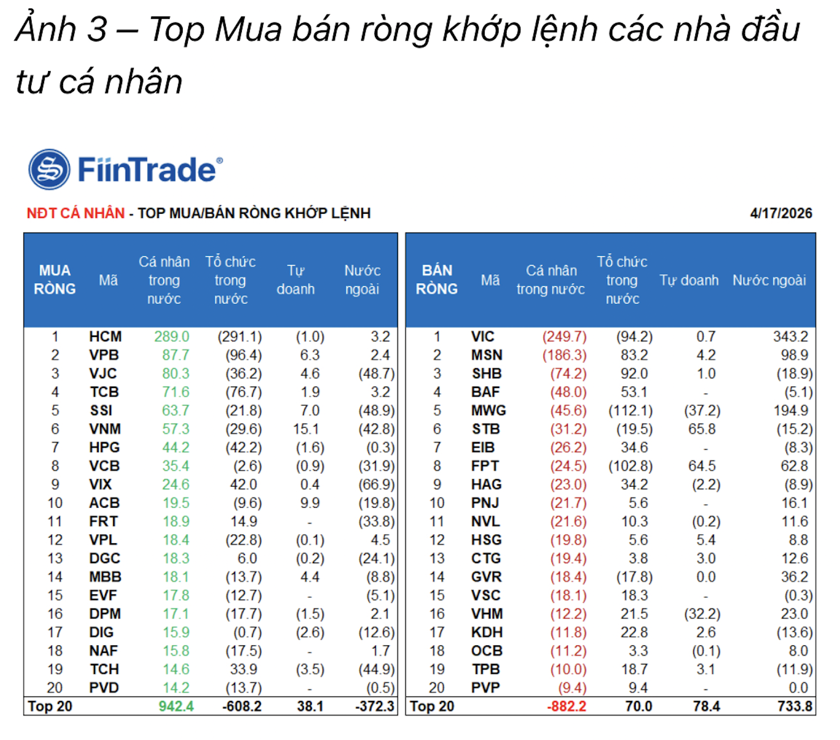 Tổ chức trong nước mạnh tay xả hàng  - Ảnh 1