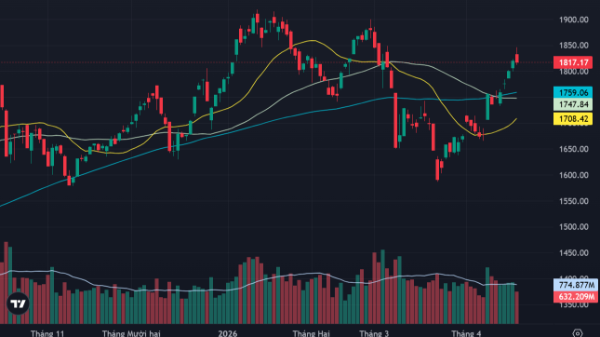 Cổ phiếu trụ “đè” chỉ số giảm, dòng tiền suy yếu
