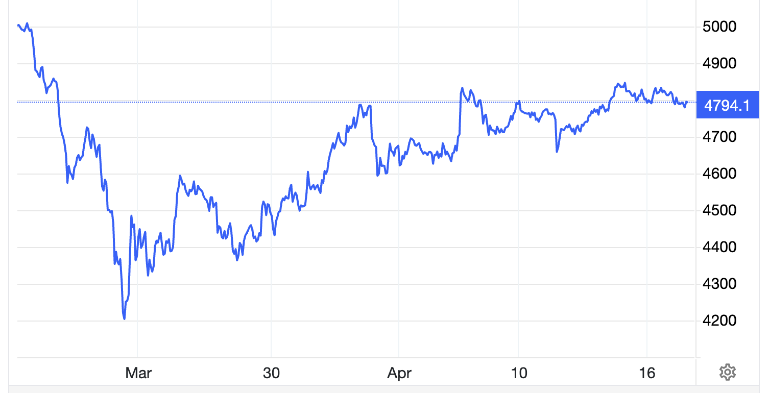 Diễn biến giá vàng thế giới trong 1 tháng qua. Đơn vị: USD/oz - Nguồn: Trading Economics.