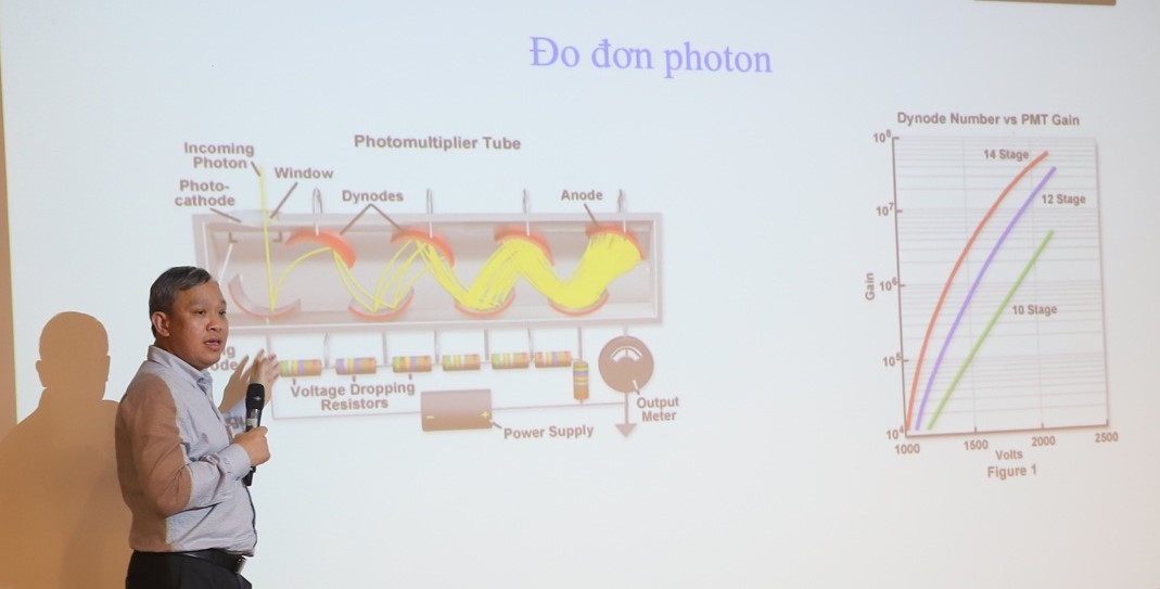 PGS.TS. Đinh Văn Trung (Viện Vật lý, Viện Hàn lâm Khoa học và Công nghệ Việt Nam) đã trình bày về các nguyên lý cơ bản của truyền thông lượng tử và giao thức phân phối khóa lượng tử (QKD).