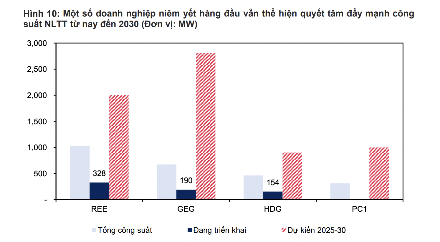 Giá than, khí tăng mạnh, cơ hội cho năng lượng tái tạo? 