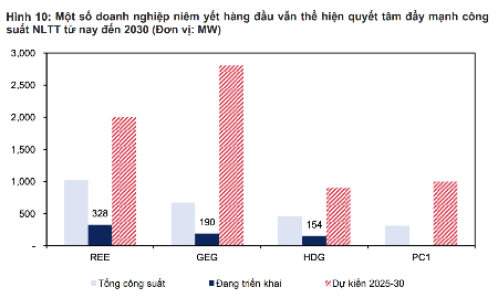 Giá than, khí tăng mạnh, cơ hội cho năng lượng tái tạo?