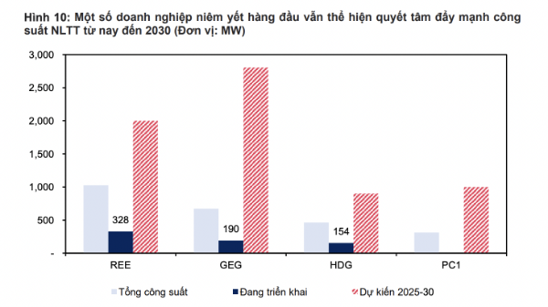 Giá than, khí tăng mạnh, cơ hội cho năng lượng tái tạo? 