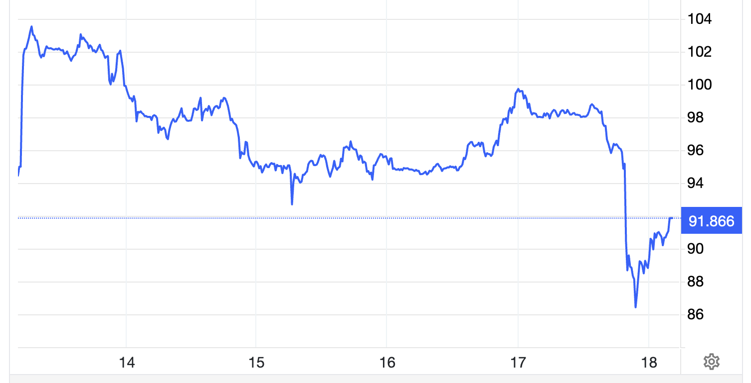 Diễn biến giá dầu Brent giao sau tại London trong tuần này. Đơn vị: USD/thùng - Nguồn: Trading Economics.