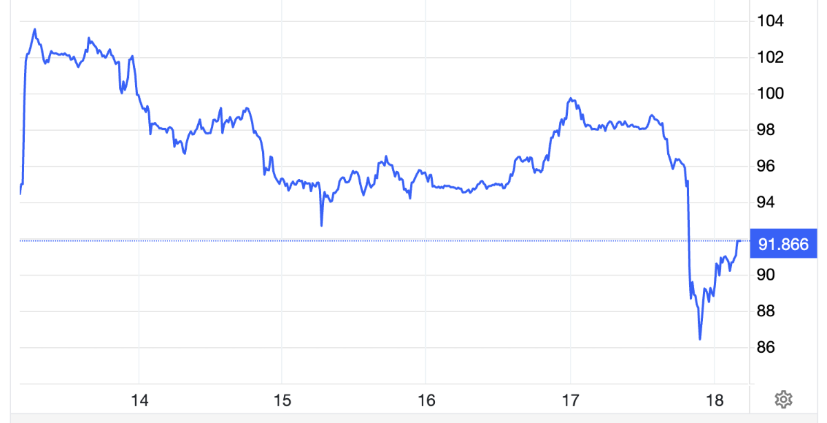 Diễn biến giá dầu Brent giao sau tại London trong tuần này. Đơn vị: USD/thùng - Nguồn: Trading Economics.