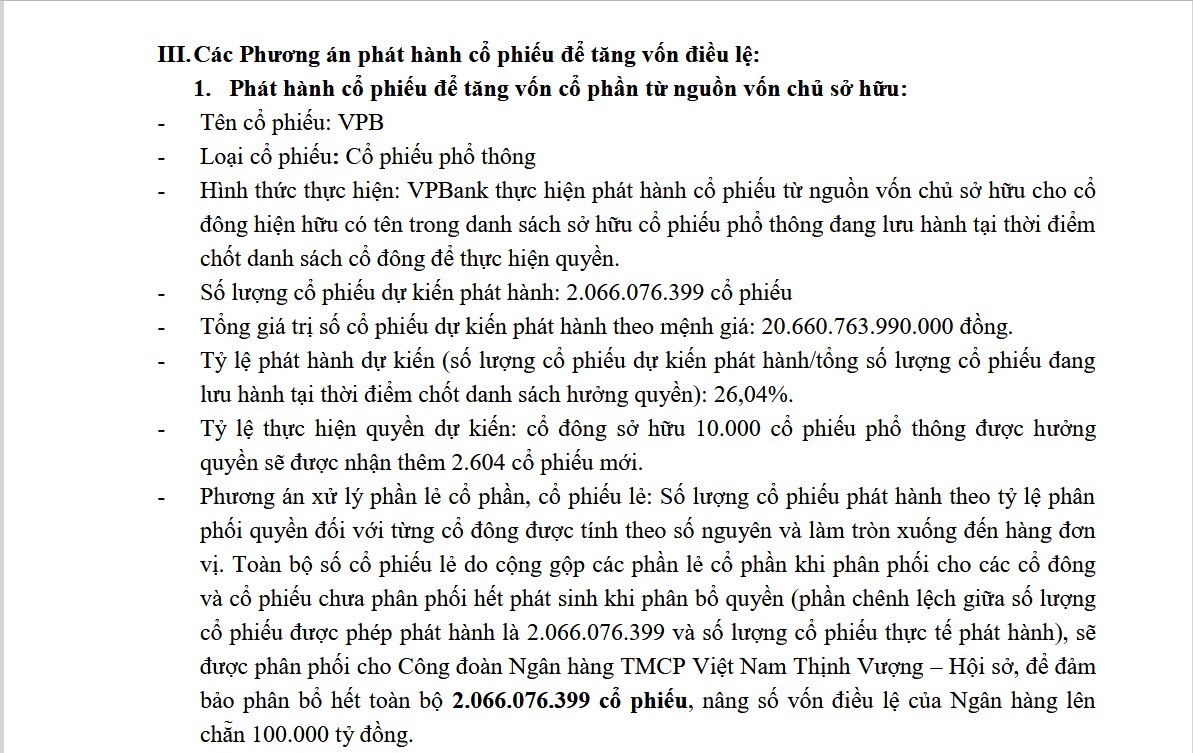 VPBank tăng vốn điều lệ lên 106.200 tỷ đồng trong năm 2026 - Ảnh 1