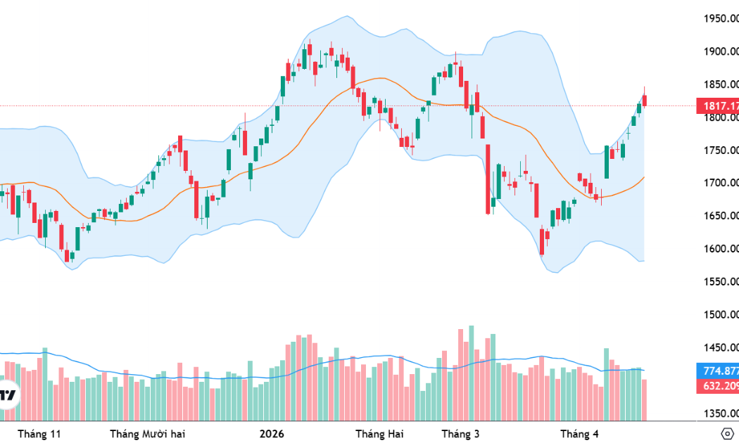 Xu thế dòng tiền: Áp lực rung lắc mạnh là cơ hội lựa chọn cổ phiếu