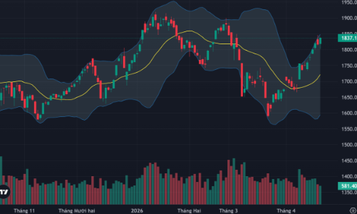 Ngại rủi ro, dòng tiền đứng ngoài, thanh khoản chạm đáy 2 tuần